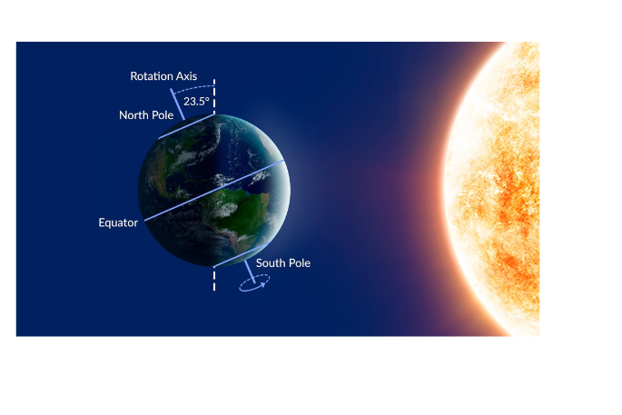 Winter 2023's Shortest Day: An Explanation of the Winter Solstice